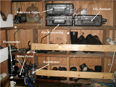 CO2 instrument